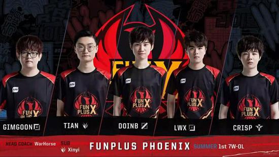 这些球员的 这些球员的